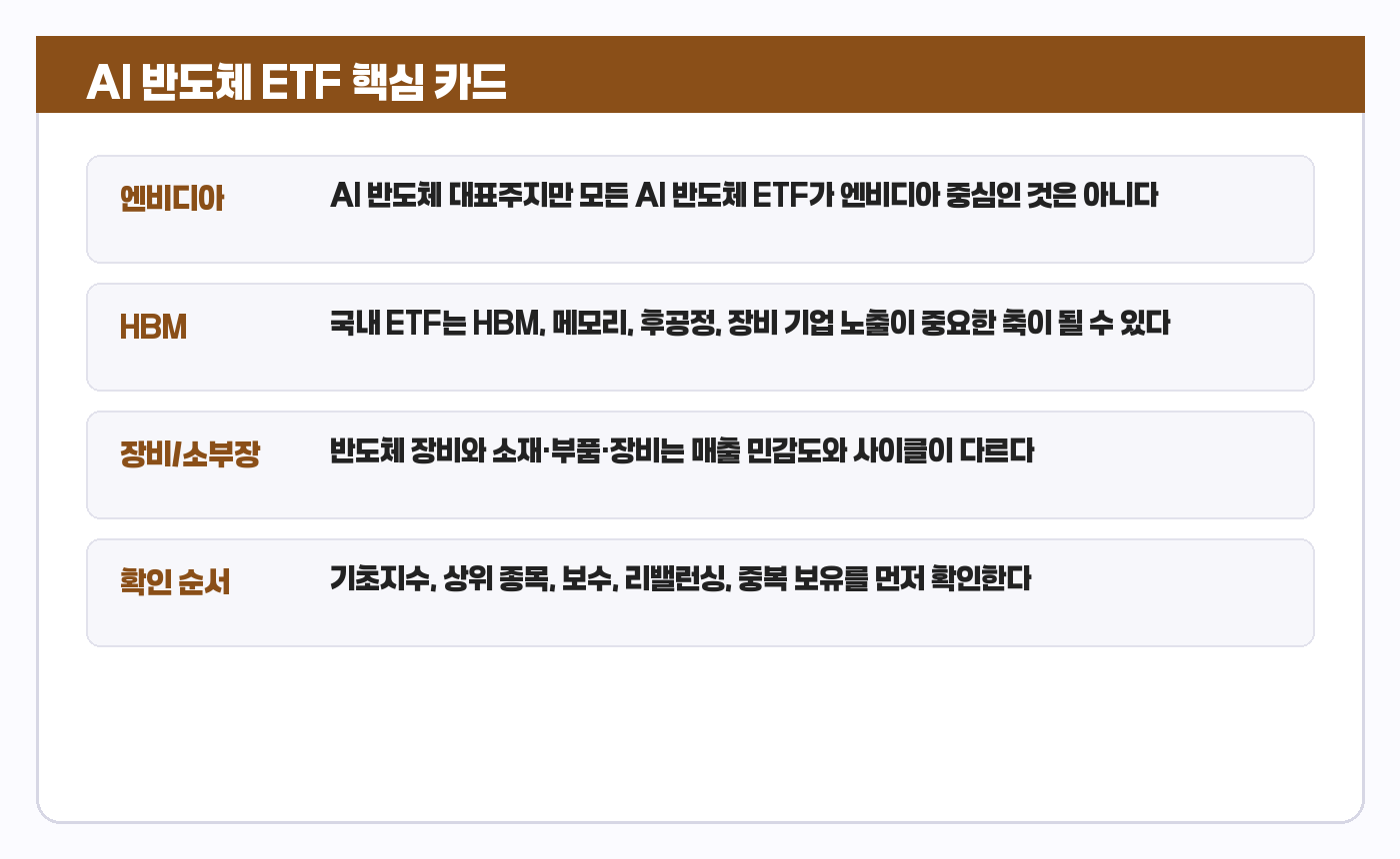 AI 반도체 ETF 요약 카드