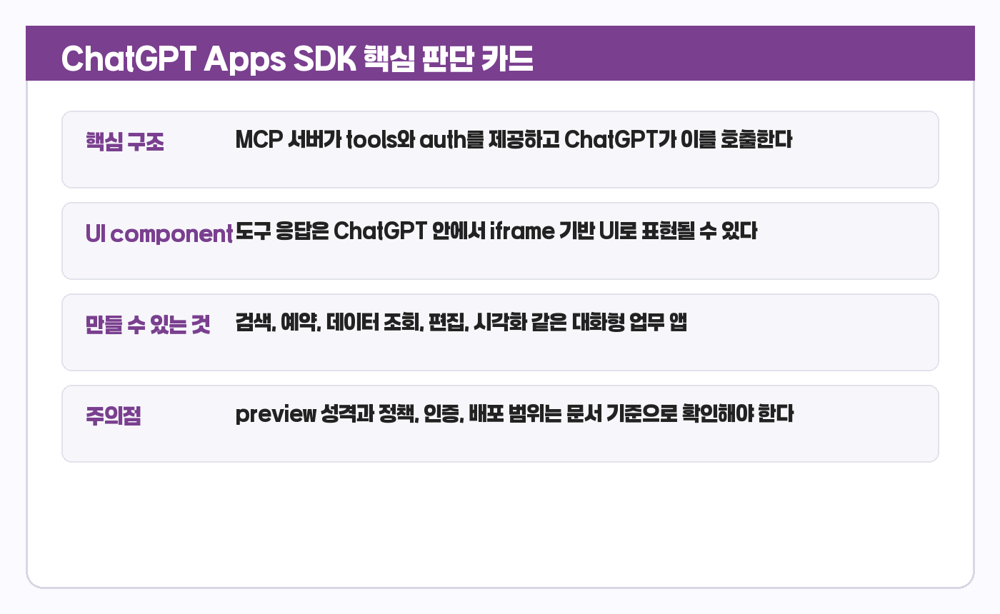 ChatGPT Apps SDK 요약 카드