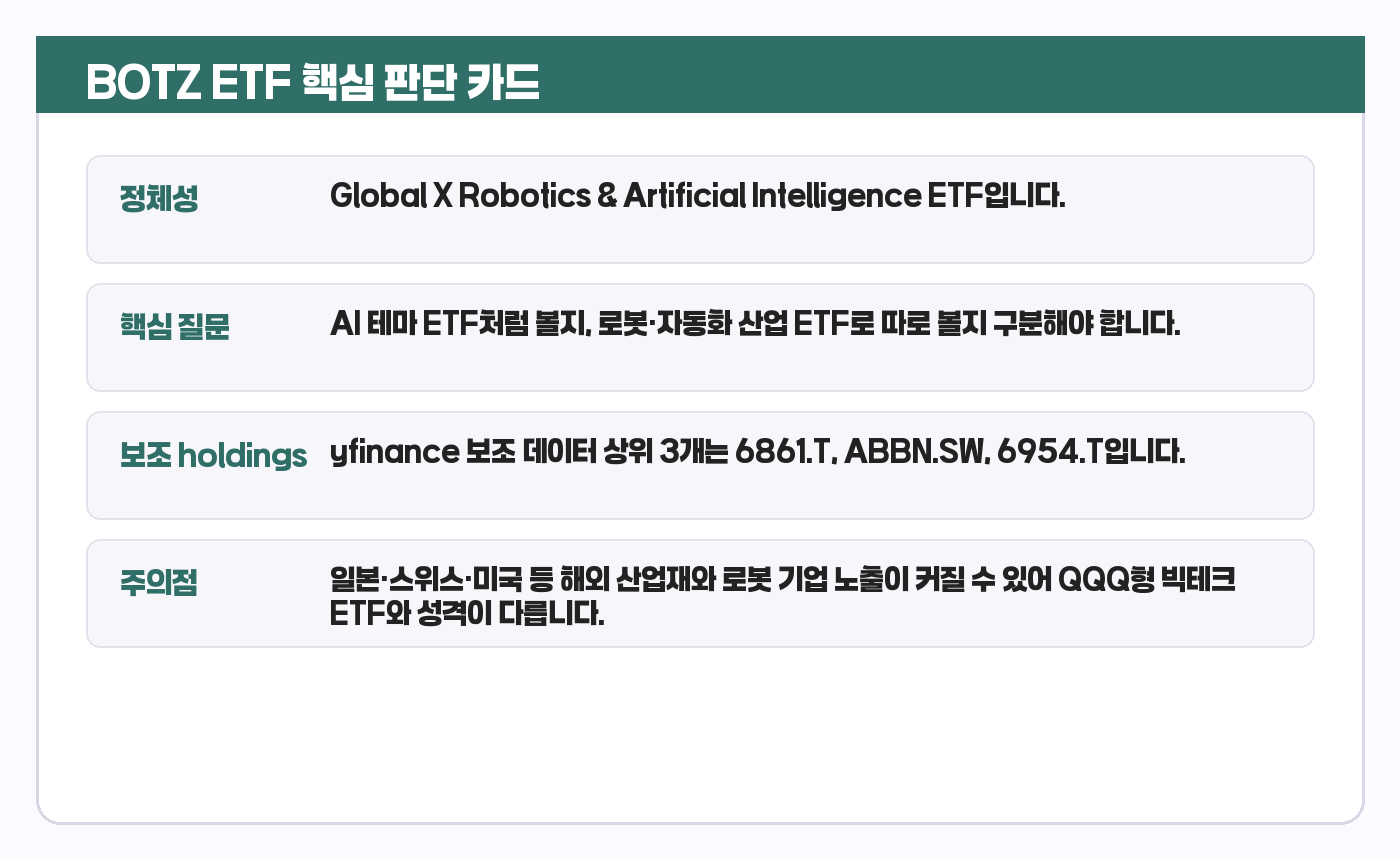 BOTZ ETF 핵심 판단 카드