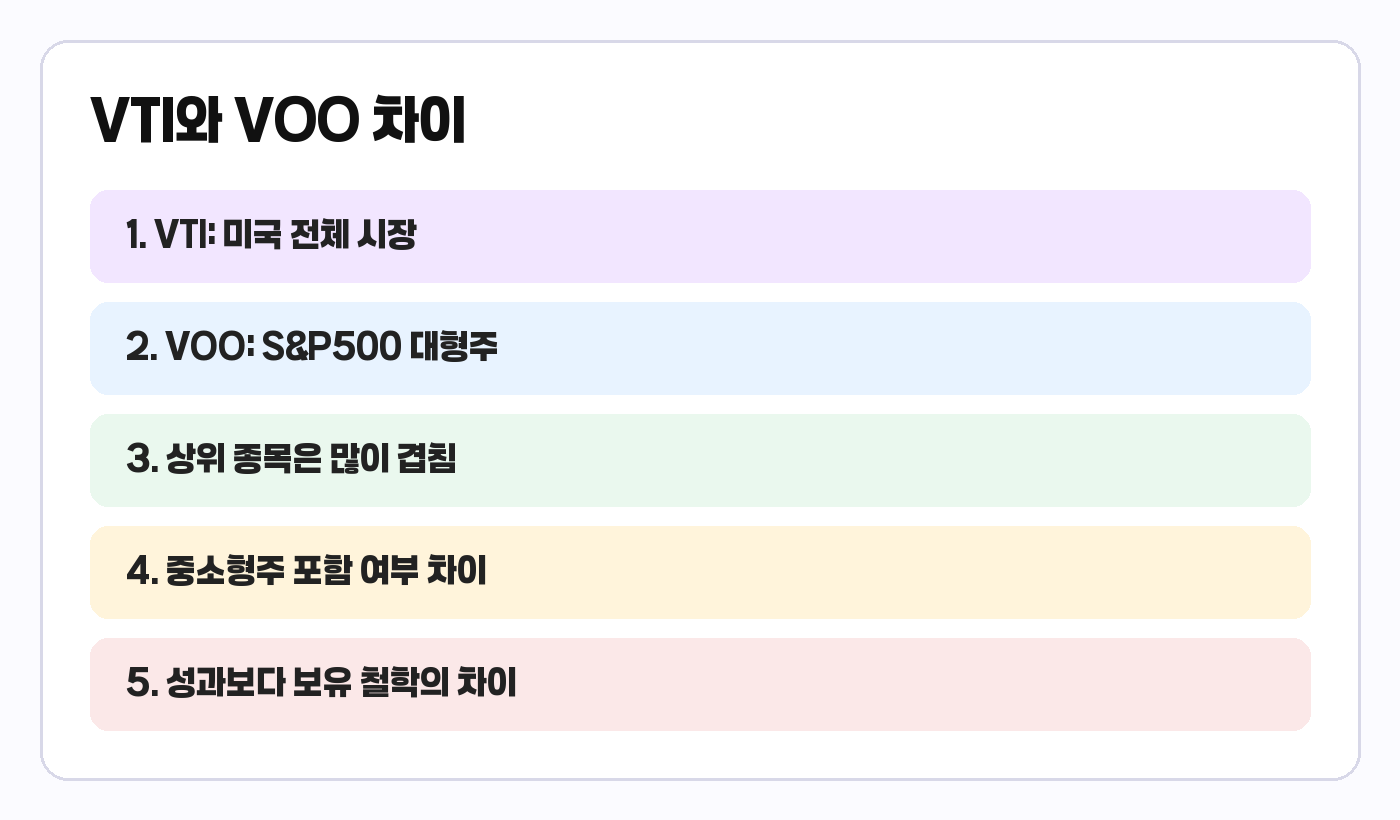 VTI와 VOO 비교 카드
