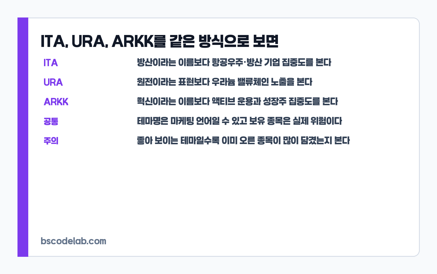 ITA URA ARKK 테마 ETF 비교 카드
