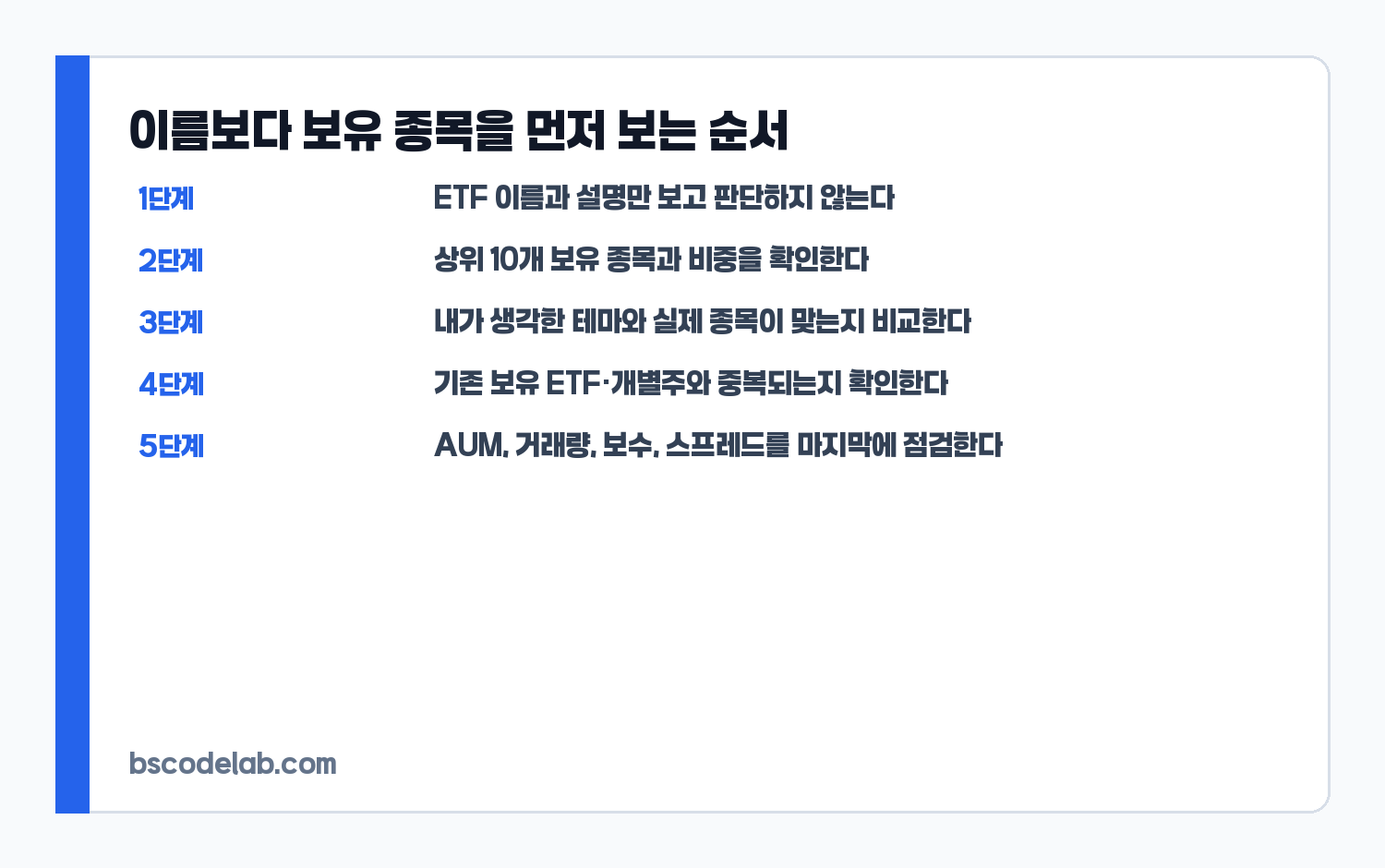 테마 ETF 보유 종목 확인 순서 카드