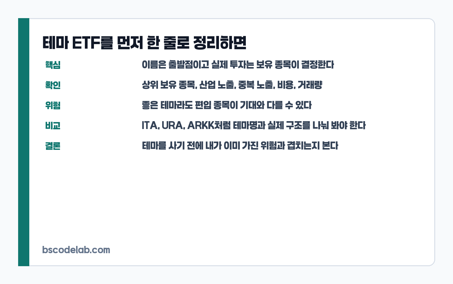 테마 ETF 핵심 요약 카드