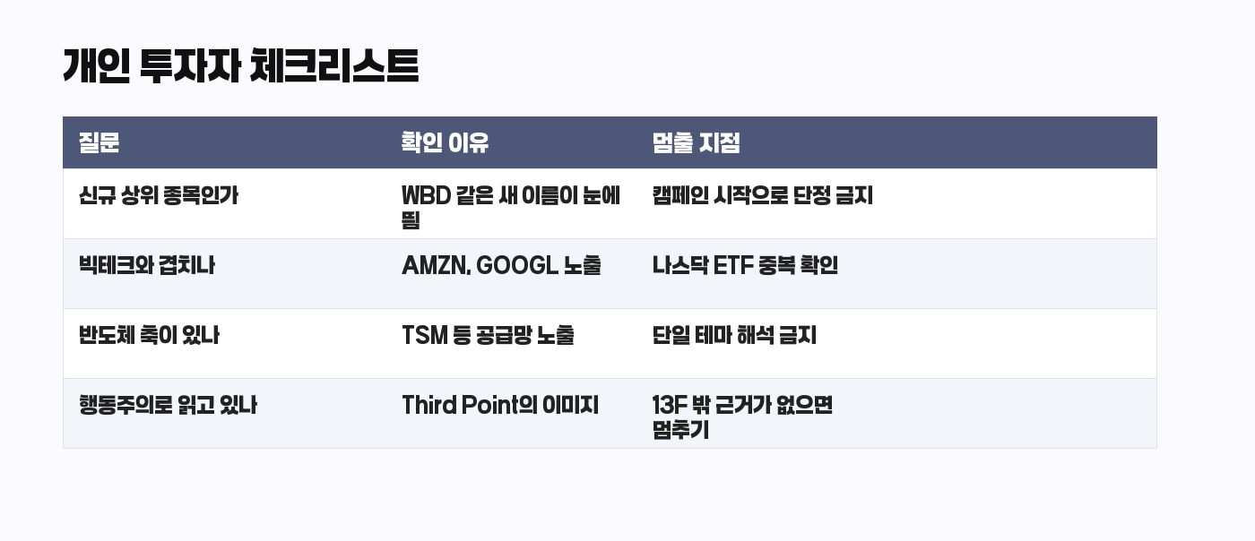 Third Point 13F 개인 투자자 체크리스트