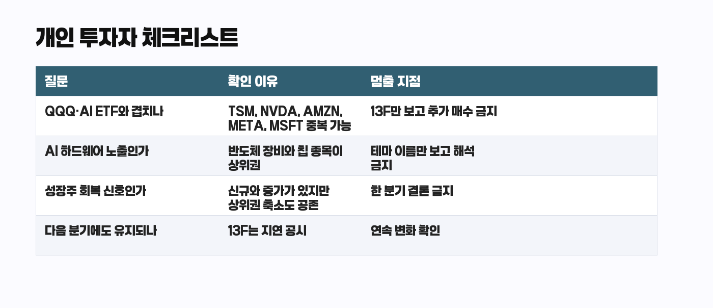 Tiger Global 13F 개인 투자자 체크리스트