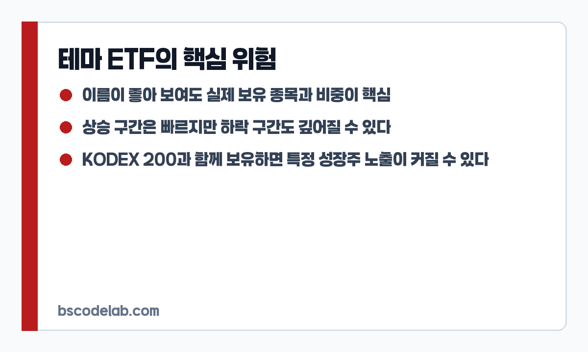 TIGER 2차전지테마 테마 ETF 위험 카드