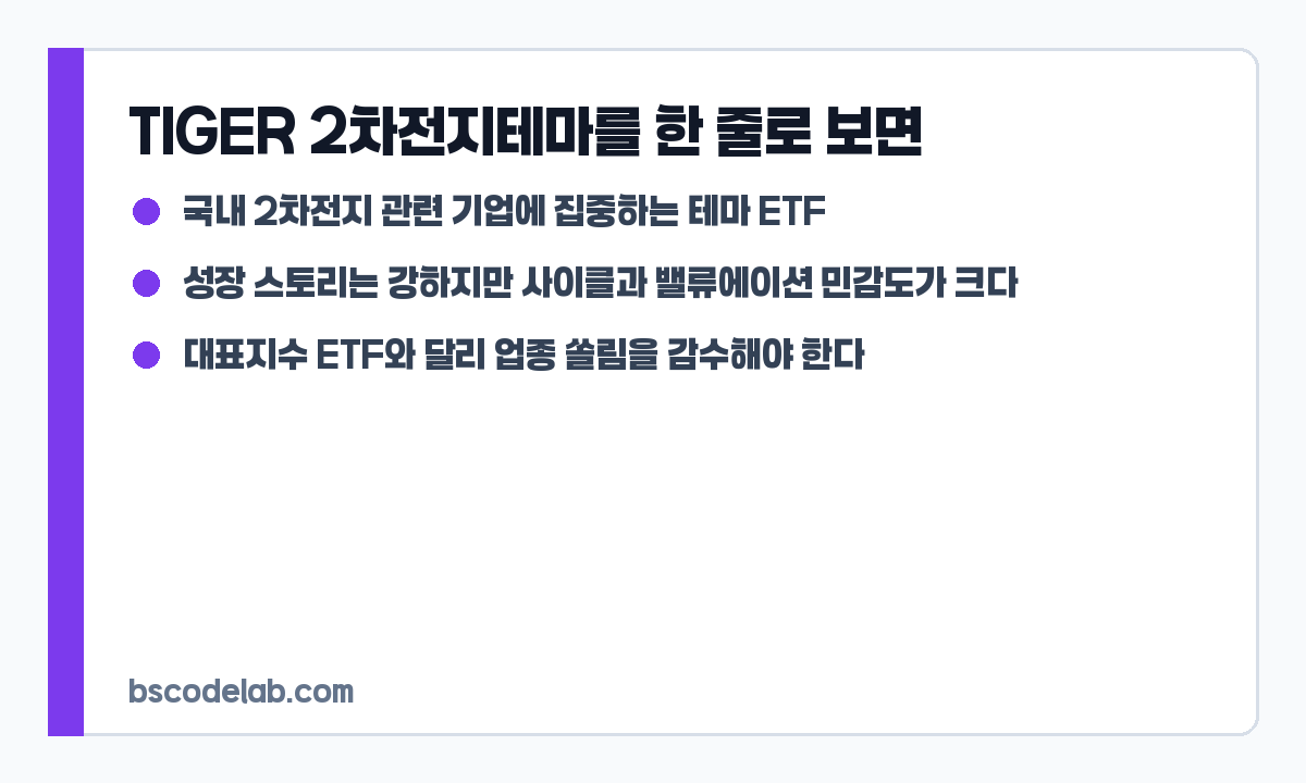TIGER 2차전지테마 핵심 요약 카드