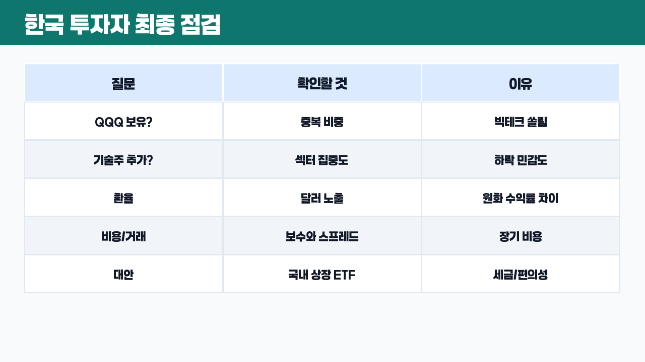 VGT와 QQQ 한국 투자자 최종 점검표