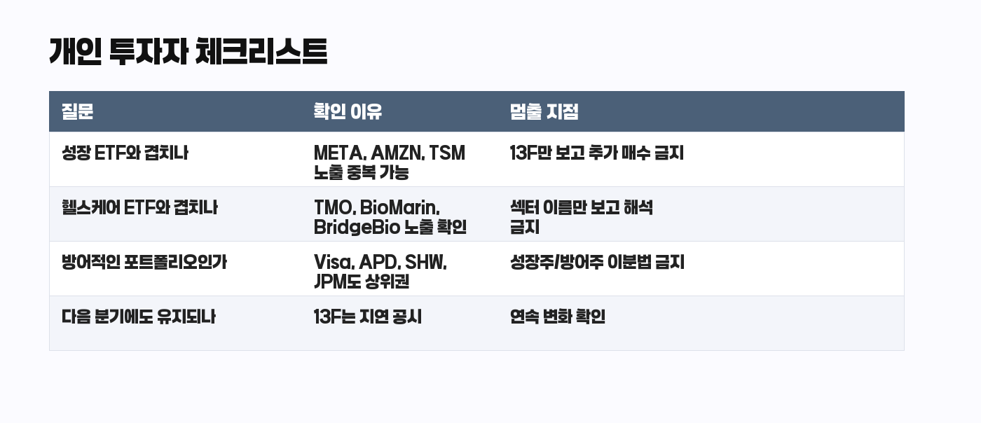 Viking Global 13F 개인 투자자 체크리스트
